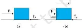 Laws of Motion Class 11 Formulas Comparison of static friction opposing impending motion and kinetic friction opposing actual sliding between two surfaces in contact