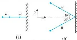 Laws of Motion Class 11 Notes Two billiard balls striking a rigid wall at different angles with the same speed, reflected without change of speed