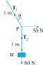 Laws of Motion Class 11 Formulas A mass suspended by a rope from a ceiling with a horizontal force at the midpoint, with free-body diagrams of the weight and the midpoint