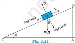 Laws of Motion Class 11 Formulas Applying the laws of motion class 11 formulas to a block on an inclined plane, where static friction just balances the downhill weight component at the limiting angle