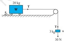 Laws of Motion Class 11 Notes Block and trolley connected by a string over a pulley, with kinetic friction on the trolley opposing its motion