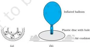 Laws of Motion Class 11 Notes Ball bearings placed between machine parts and a compressed air cushion between surfaces, two ways to reduce friction