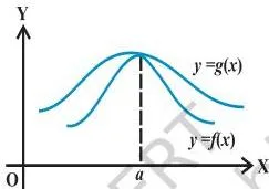 Limits and Derivatives Class 11 Notes: Formulas and Tips Two function graphs where f lies below g, illustrating that the order of the functions is preserved when limits are taken