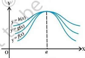 Limits and Derivatives Class 11 Notes: Formulas and Tips Three function graphs with g sandwiched between f and h, all sharing the same limit l, illustrating the Sandwich Theorem