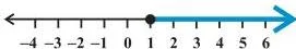 Linear Inequalities Class 11 Formulas A number line with a dark circle at 1 and a darkened ray extending to the right, marking every real number greater than or equal to 1
