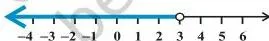 Linear Inequalities Class 11 Formulas A number line with an open circle at 3 and a darkened ray extending to the left, marking every real number less than 3