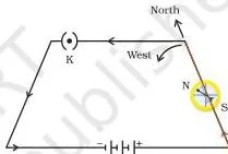 Magnetic Effects of Electric Current Class 10 Chapter 12 Simple circuit with a straight copper wire lying parallel over a compass needle in two arrangements, showing opposite deflections