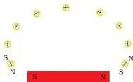 Magnetic Effects of Electric Current Class 10 Chapter 12 Bar magnet on a paper sheet with a compass moved step by step, its needle positions marked to trace one curved field line