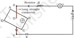 NCERT Solutions for Class 10 Science Chapter 12: Magnetic Effects of Electric Current A compass needle being deflected when an electric current passes through a nearby copper wire, showing that current produces magnetism