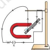 NCERT Solutions for Class 10 Science Chapter 12: Magnetic Effects of Electric Current An aluminium rod AB suspended between the poles of a horse-shoe magnet and displaced by the magnetic force acting on the current in it