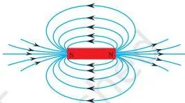 NCERT Solutions for Class 10 Science Chapter 12: Magnetic Effects of Electric Current Magnetic field lines drawn around a bar magnet emerging from the north pole and merging at the south pole as closed curves