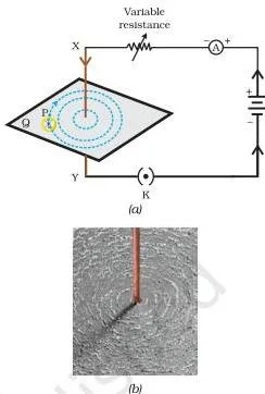 Iron filings aligned in concentric circles around a straight current-carrying wire, showing the circular pattern of magnetic field lines.