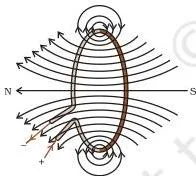 Magnetic field lines around a current-carrying circular loop, showing straight lines at the centre and curved lines outside.