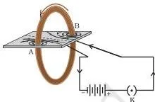 NCERT Solutions for Class 10 Science Chapter 12: Magnetic Effects of Electric Current Iron filings aligning in the magnetic field pattern of a current-carrying circular coil on a cardboard sheet