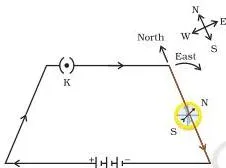 Magnetic Effects of Electric Current Class 10 Chapter 12 Compass needle over a straight wire deflected west, showing that reversing the current reverses the field direction