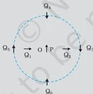 Magnetism and Matter Class 12 Formulas A magnetised needle P at point O with an arrow showing its magnetic moment, and several positions and orientations of a second identical needle around it