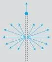 Magnetism and Matter Class 12 Formulas A set of magnetic field line diagrams, some correct and some wrong because field lines cross, begin from a point, or fail to form closed loops
