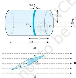 Magnetism and Matter Class 12 Formulas Magnetic field lines of a bar magnet and of a solenoid forming continuous closed loops, compared with the electric field lines of a dipole that begin on positive charge and end on negative charge