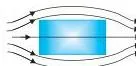 Magnetism and Matter Class 12 Formulas A bar of diamagnetic material inside an external magnetic field, with field lines bending away so fewer pass through the material than around it