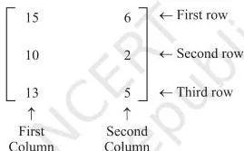 Matrices Class 12 Formulas A rectangular array of the notebook and pen counts of three students, with one row for each student and one column for each item, showing a matrix of order 3 by 2