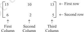 Matrices Class 12 Formulas The same notebook and pen counts shown with rows and columns interchanged, giving a matrix of order 2 by 3