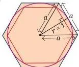 Inscribed and circumscribed hexagons around a circle, showing that the value of pi lies between 3 and two times the square root of 3