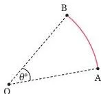 An arc AB of a circle with the angle theta marked at the centre O, showing the parts the arc length formula uses