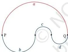 Two congruent circles passing through each other's centres, with red arcs forming the boundary and equilateral triangles showing 60-degree central angles