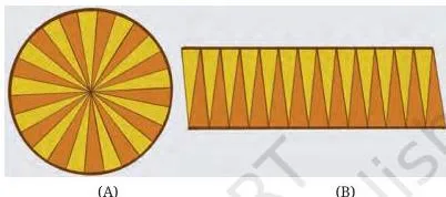 A circle cut into thin slices and rearranged into a parallelogram whose base is half the circumference and whose height is the radius