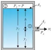 Mechanical Properties of Fluids Class 11 Notes: Pressure, Viscosity and Surface Tension A tank of liquid with a small hole in its side, showing the efflux speed given by Torricelli's law as the square root of 2gh for an open tank