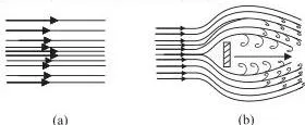 Mechanical Properties of Fluids Class 11 Notes: Pressure, Viscosity and Surface Tension Streamlines for laminar flow with parallel directions, contrasted with a jet of air striking a flat plate producing turbulent flow