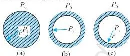 Mechanical Properties of Fluids Class 11 Notes: Pressure, Viscosity and Surface Tension A spherical liquid drop, an air cavity and a soap bubble of the same radius r, with higher pressure inside on the concave side