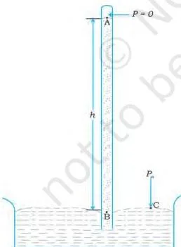 Mechanical Properties of Fluids Class 11 Formulas A U-shaped tube manometer with a liquid, comparing the pressure of a system with the atmosphere through the height difference of the two arms