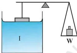 Mechanical Properties of Fluids Class 11 Formulas A flat glass plate balanced on a scale and touching a liquid surface, the arrangement used to measure surface tension