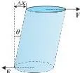 Cylinder deformed sideways by tangential forces on its faces, showing the shear angle θ of shearing strain