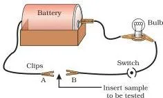 NCERT Solutions for Class 10 Science Chapter 3 Metals and Non-metals Electric circuit with a battery and bulb in which a metal sample between terminals A and B completes the circuit