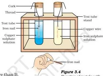 Metals and Non-metals Class 10 Formulas Two test tubes with an iron nail in copper sulphate solution and a copper wire in iron sulphate solution, showing that a more reactive metal displaces a less reactive one
