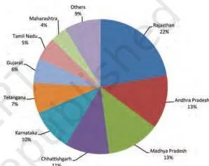 Minerals and Energy Resources Class 10: NCERT Chapter 5 PDF Production of Limestone showing state-wise share in per cent, 2026-27