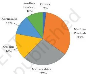 Minerals and Energy Resources Class 10: NCERT Chapter 5 PDF Production of Manganese showing state-wise share in per cent, 2026-27