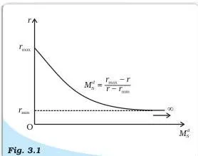 Speculative demand for money curve from the Money and Banking Class 12 chapter, sloping down and turning horizontal at the minimum interest rate where the liquidity trap occurs
