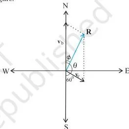 Motion in a Plane Class 11 Formulas Parallelogram addition of the motorboat velocity and the water current velocity from a common origin, with the diagonal resultant R