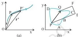 Motion in a Plane Class 11 Notes: Vectors, Projectiles and Circular Motion Position vector r from an origin O to a point P and the displacement vector PP prime when the object moves to P prime, showing the straight-line shift between positions