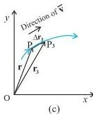 Motion in a Plane Class 11 Formulas Average velocity vectors for shrinking time intervals approaching the instantaneous velocity, which is tangent to the curved path