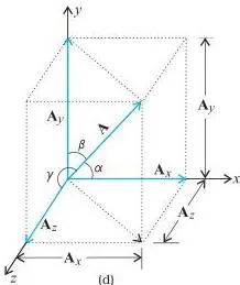 Motion in a Plane Class 11 Formulas Vector A in three dimensions with its three perpendicular components Ax, Ay and Az drawn along the x, y and z axes