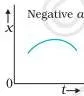 Motion in a Straight Line Class 11 Notes Position-time graph curving upward, showing that positive acceleration makes the x-t curve bend away from the time axis