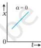 Motion in a Straight Line Class 11 Notes Position-time graph curving downward, showing that negative acceleration makes the x-t curve bend toward the time axis