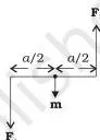 Moving Charges and Magnetism Class 12 Notes: Key Concepts, Formulas and Worked Examples Rectangular current-carrying coil in a uniform magnetic field with equal and opposite forces on its two long arms forming a couple that rotates the coil