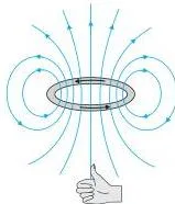 Moving Charges and Magnetism Class 12 Formulas Field lines of a circular current loop forming closed loops, with north and south pole behaviour like a bar magnet