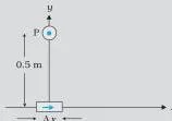 Example 4.4 An element $\Delta l = \Delta x \hat{i}$ is placed at the origin and carries a large current $I = 10 \text{ A}$ (Fig. 4.8).