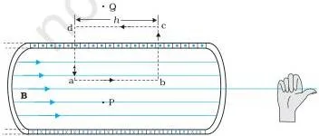 Moving Charges and Magnetism Class 12 Formulas A finite solenoid drawn with its magnetic field lines, uniform and strong along the axis inside the coil and weak outside